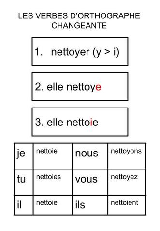 les verbes d orthographe changeante le cours de francais